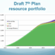 Webinar Recording: Draft 7th Power Plan – Preparing for Engagement