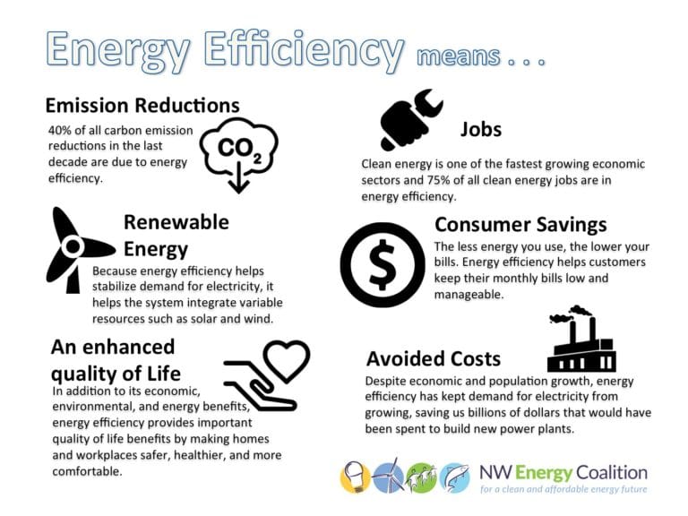 October 5 is Energy Efficiency Day! Here’s why it matters. NW Energy