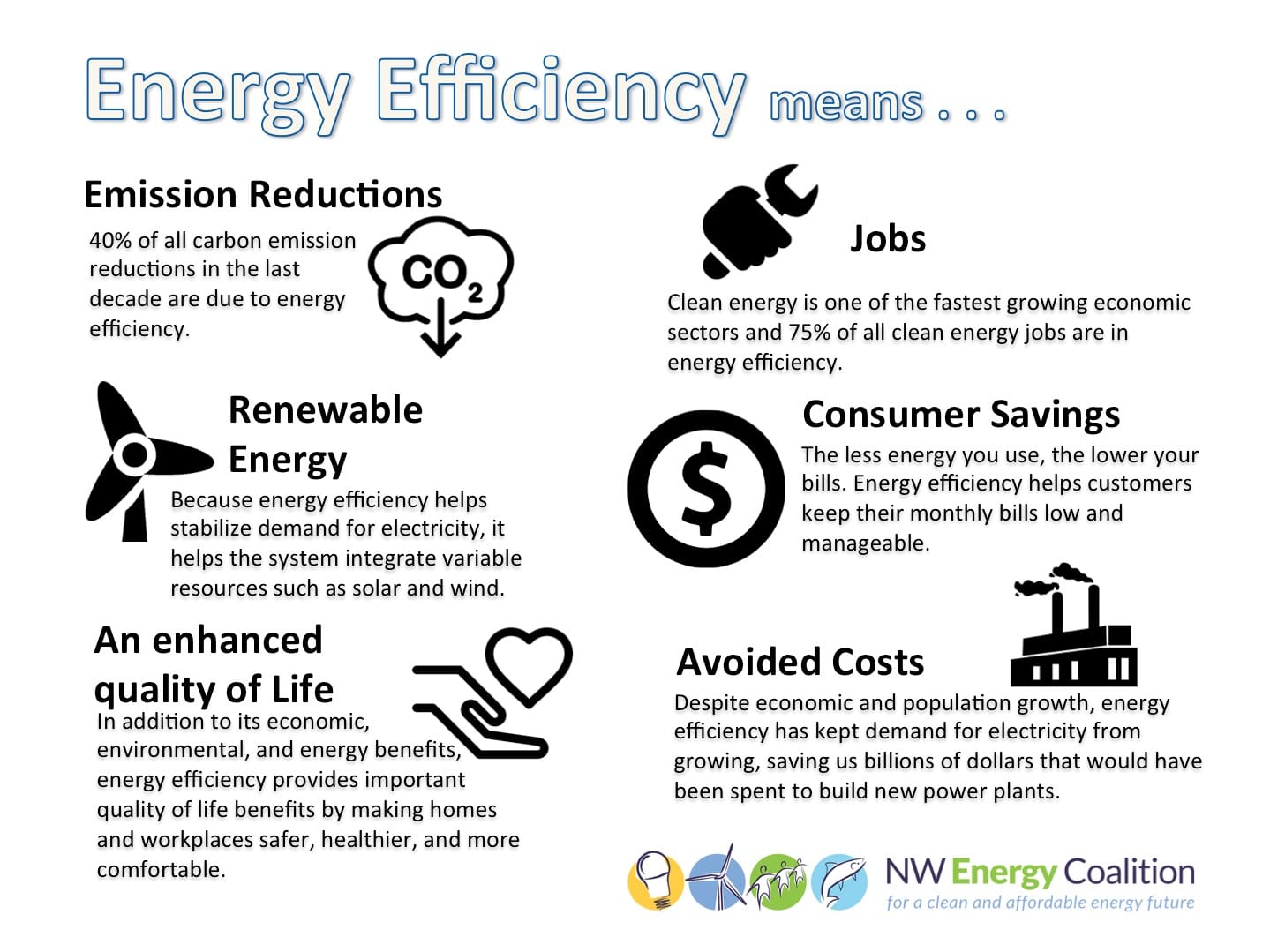 october-5-is-energy-efficiency-day-here-s-why-it-matters-nw-energy