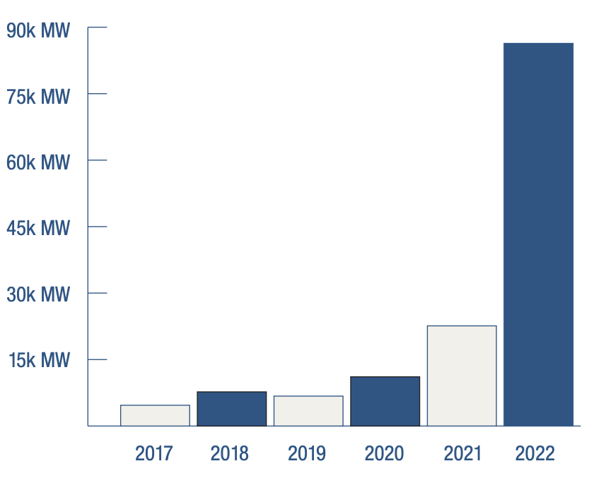 Northwest leaders look toward decarbonization, energy transition - Idaho  Reports